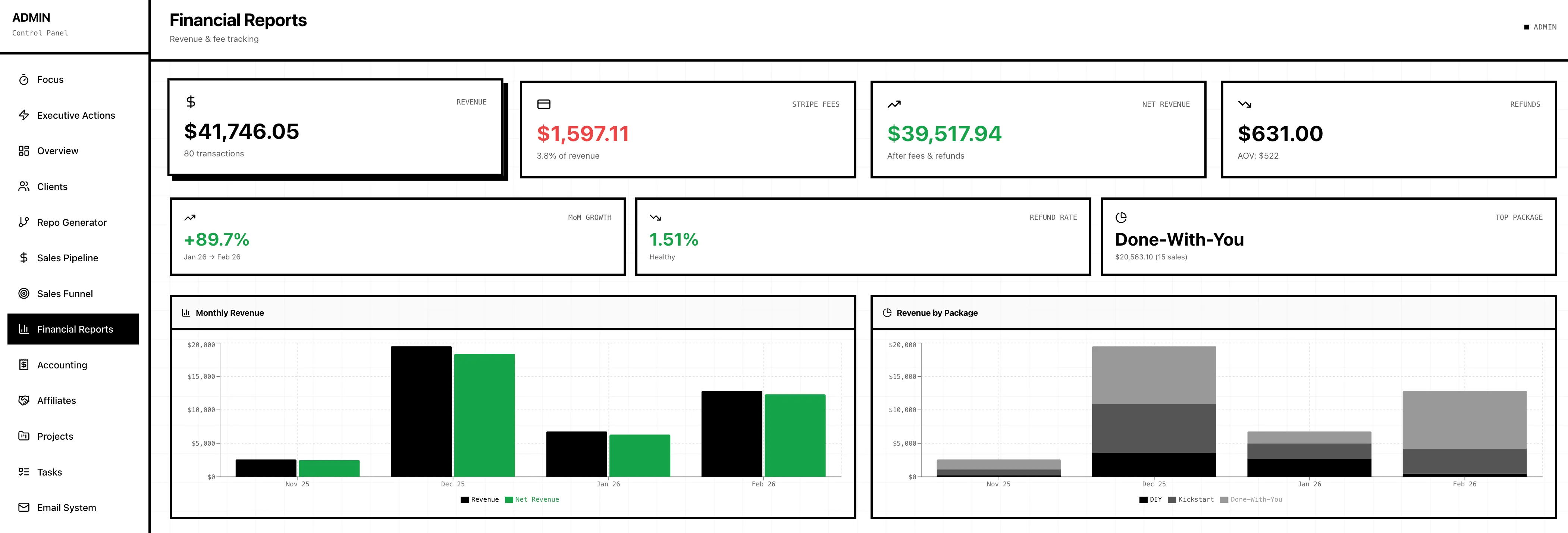 Second Brain dashboard showing business metrics and workflows