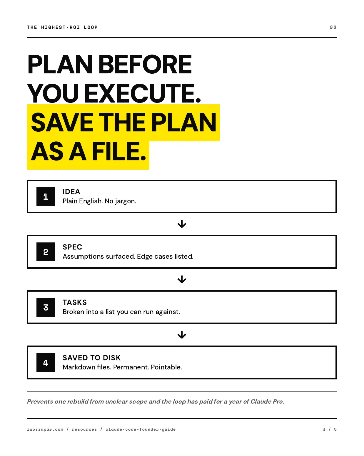 The planning loop: idea to spec to tasks to disk
